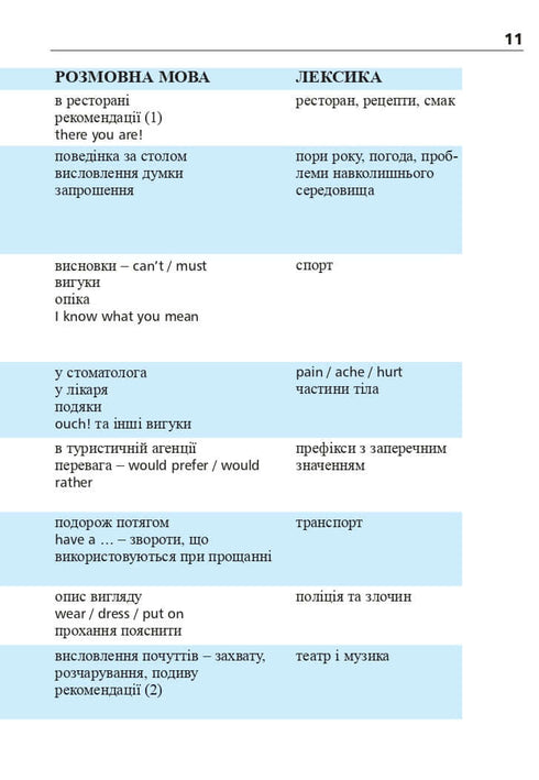 "English Language in 4 Weeks. Intensive English Course with Electronic Audio Supplement. Level 2"
