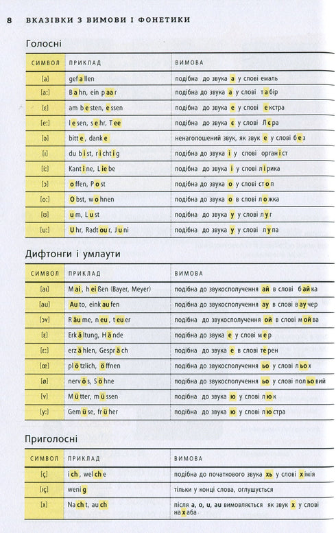 Deutsch Візуальний словник. Картинка за картинкою