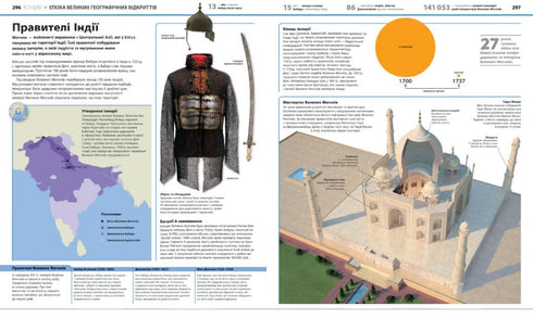 Енциклопедія знань