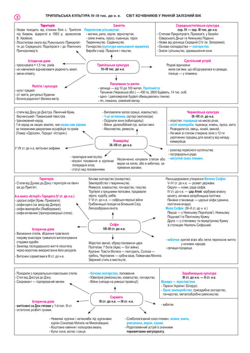 Geschichte der Ukraine: vollständiger Kurs in 49 Tabellen: unterstützende Zusammenfassung - 9789661052412