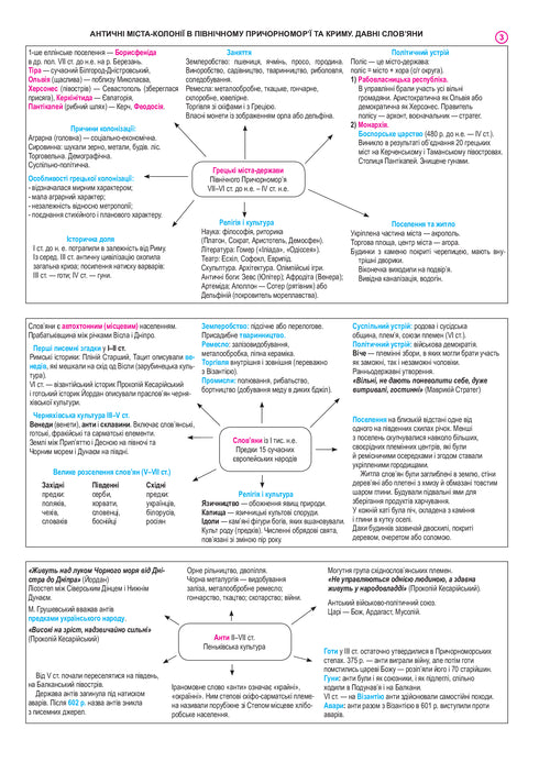 Geschichte der Ukraine: vollständiger Kurs in 49 Tabellen: unterstützende Zusammenfassung - 9789661052412