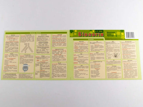 Karteikarten-Hinweis. Biologie 6-11 Klassen
