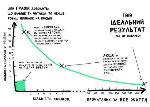 Ein Buch, das auch denjenigen hilft, die nicht gerne lesen, Bücher zu lieben