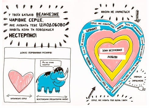 Ein Buch, das Ihnen endlich alles über Eltern erklärt