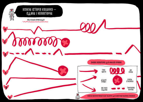 A book that will finally tell you everything about love.