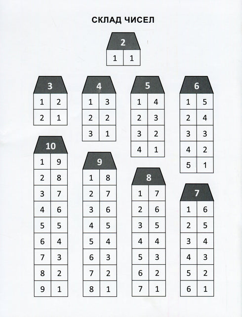 Mathematischer Trainer. Übungen zum Addieren und Subtrahieren 1. Klasse