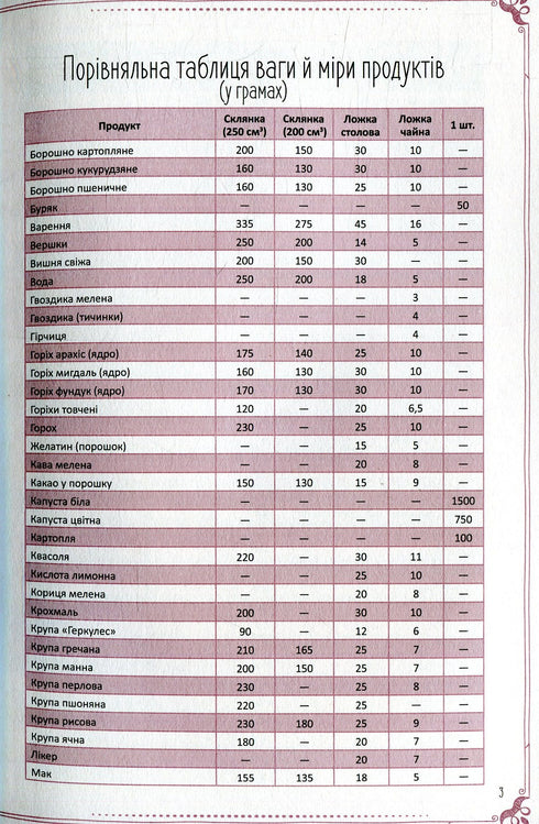 The Most Delicious Dishes of Our Family. Cookbook for Recording Culinary Recipes - 9789669425010