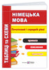 Deutsche Sprache. Tabellen und Diagramme. Grund- und Mittelstufe