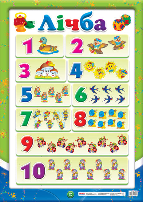 Poster. Zahlen bis 10