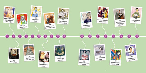 Frauen, die die Ukraine berühmt gemacht haben. 33 inspirierende Geschichten