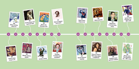 Frauen, die die Ukraine berühmt gemacht haben. 33 inspirierende Geschichten