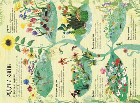 Das große Buch der Blumen (Auflage vergriffen)